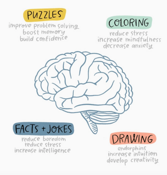 Space, Above & Beyond Coloring, Activity, Jokes, Diy + More