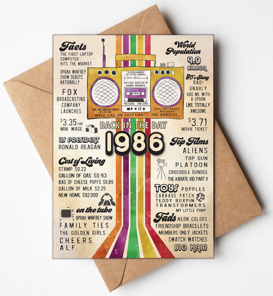 40th Birthday Greeting Cards | 1986 Bday Greetings