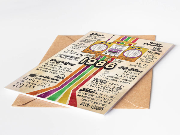 40th Birthday Greeting Cards | 1986 Bday Greetings